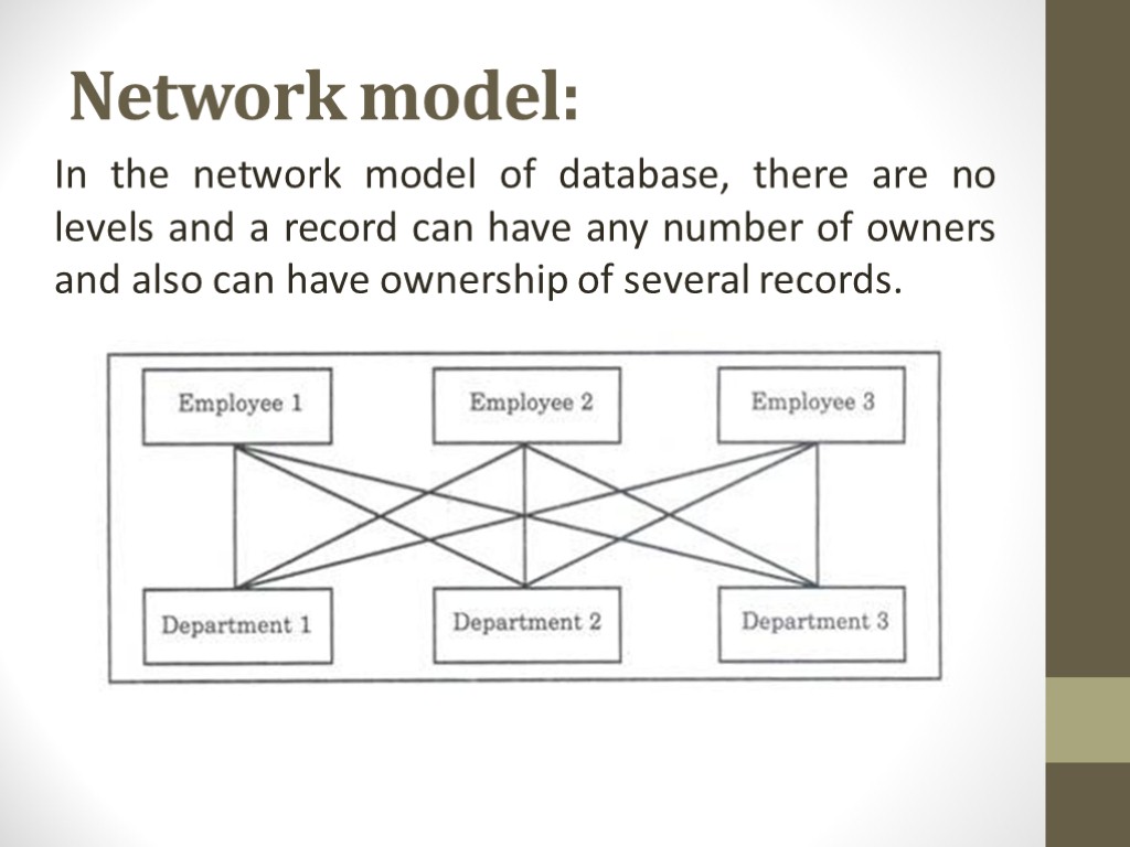 Network model: In the network model of database, there are no levels and a